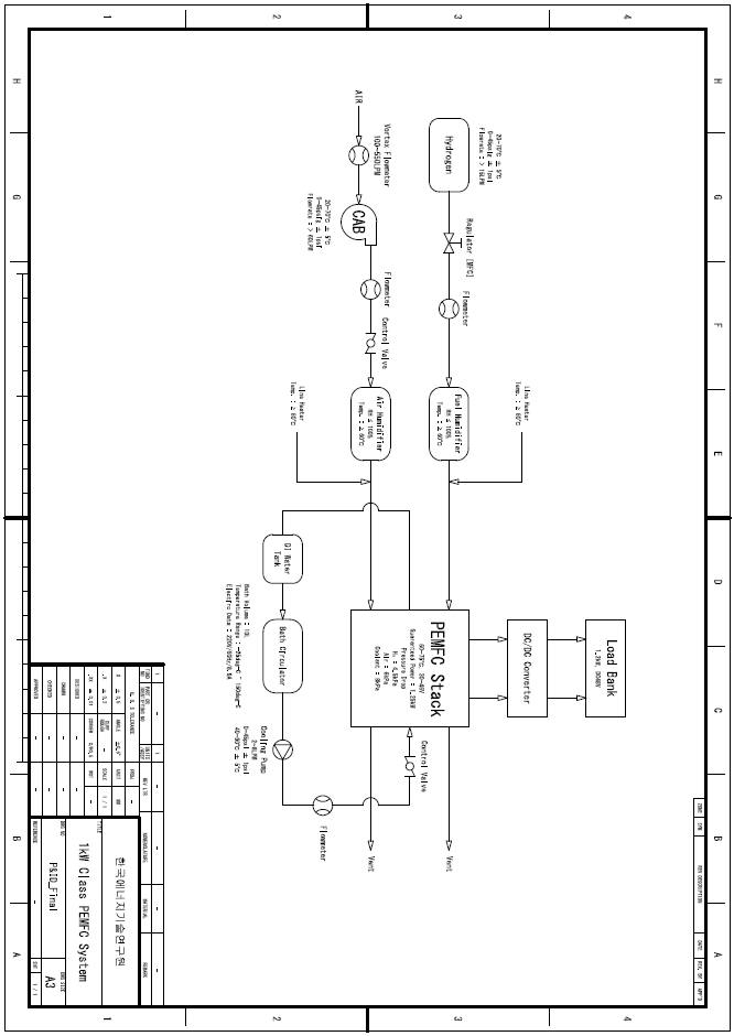 그림 14 1kW Class PEMFC & BOP System P & ID