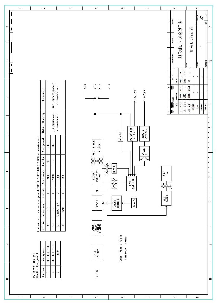 그림 62 DC/DC Converter Block Diagram