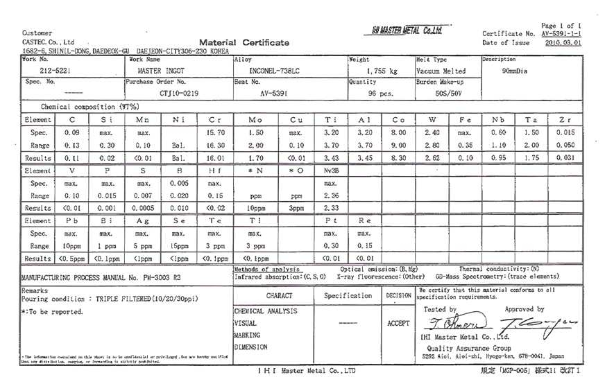 사용된 IN738LC 소재의 성분확인서
