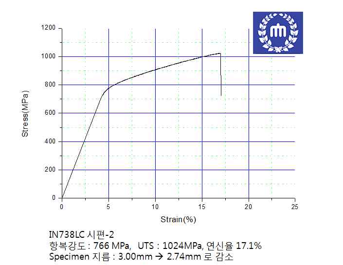 Shroud pad 상온인장시험 결과