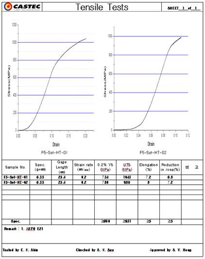 Shroud pad 고온인장시험 결과