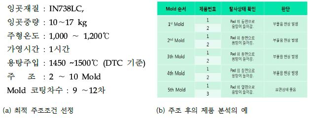 주조 조건의 최적화를 위한 제품 분석 자료