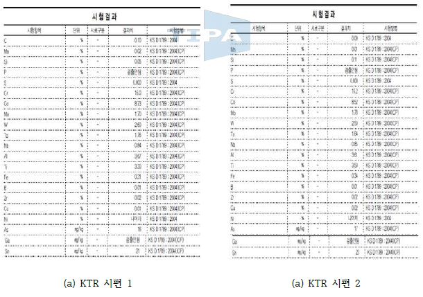 KTR 시편 1, 2 화학조성분석(습식시험) 결과