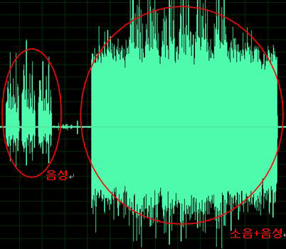 Bypass Mode 음성 및 소음+음성 Sampling Data