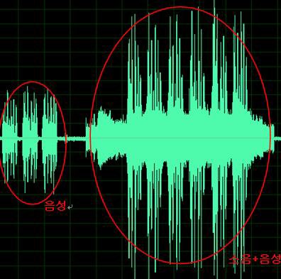 Noise Suppression Mode 음성 및 소음+음성 Sampling Data