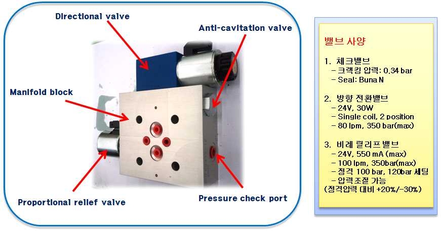 쿨링팬 구동용 Hydraulic Gear Motor 매니폴드 블록 시작품(구매품) 및 장착밸브 사양