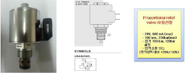 Proportional relief valve