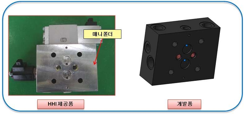 유량 - 압력 특성 그래프