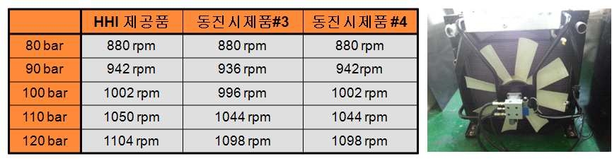 실제 팬 장착후 시제품의 성능 확인