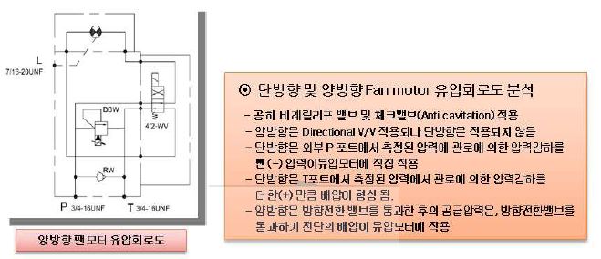 양방향형 유압모터의 유압회로도 분석