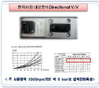 HHI 제공품의 방향전환밸브 특성