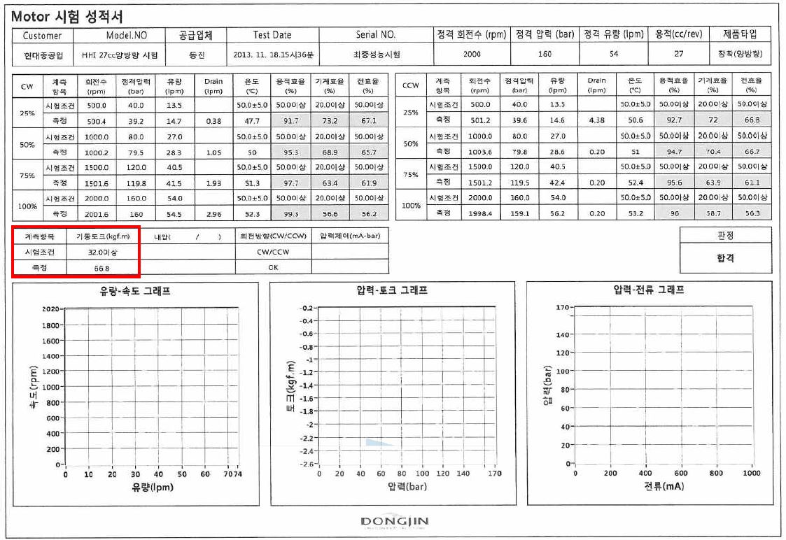 기동토오크 및 초과압력, 초과회전수 시험 결과