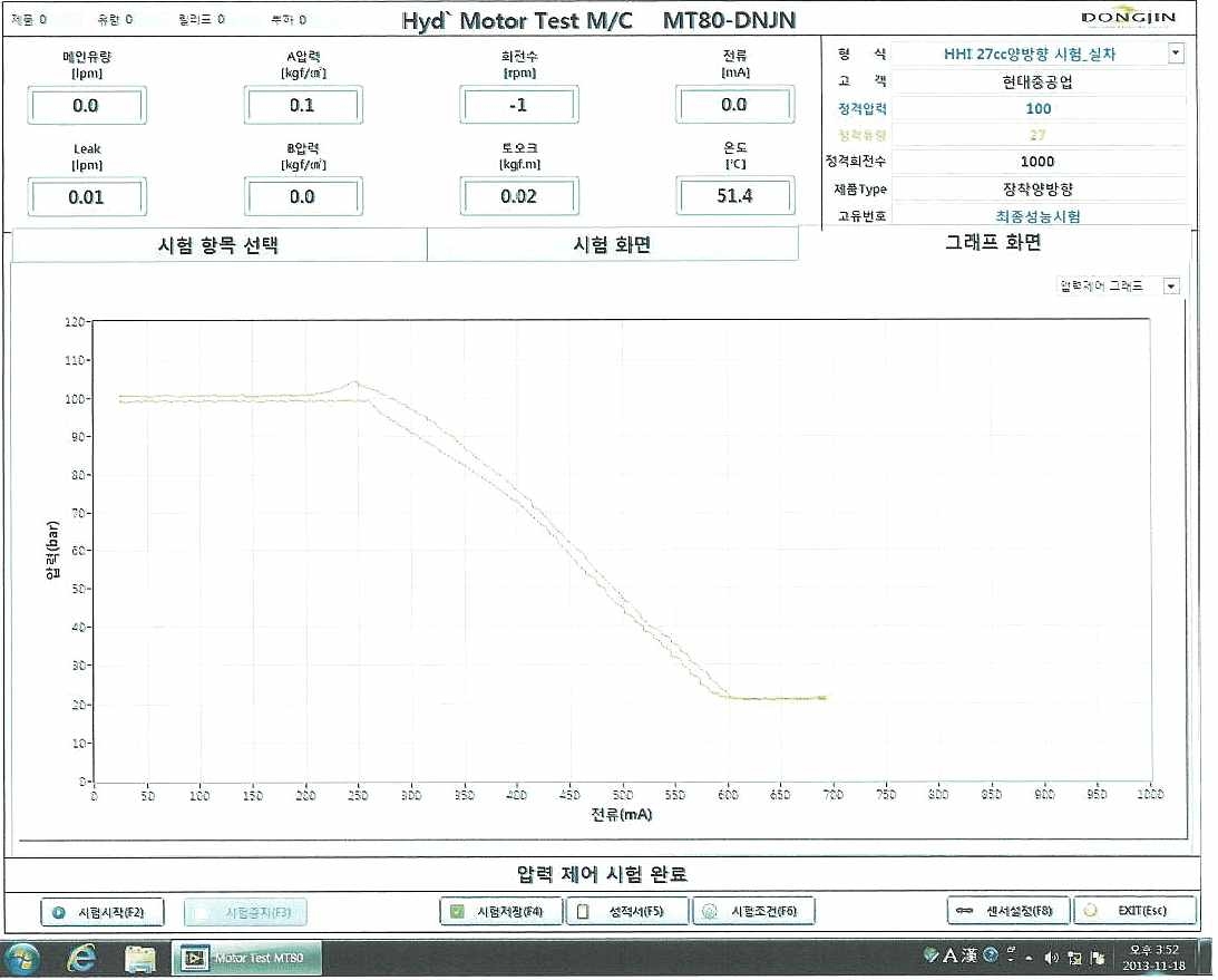 국산화 시제품의 공급전류- 압력 그래프