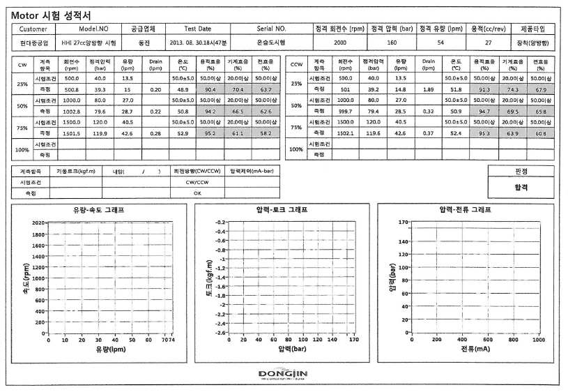 온습도시험 전 성능