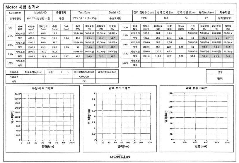 온습도시험 후 성능