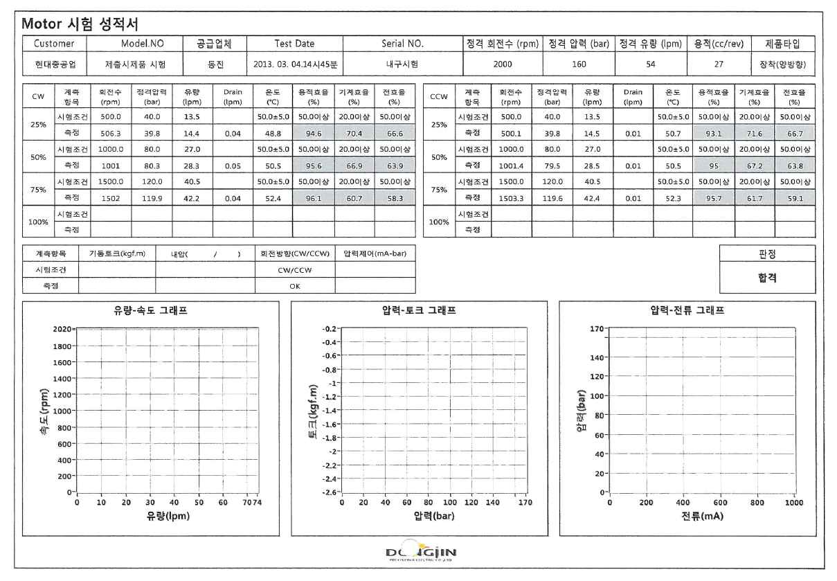 수명시험 전 성능