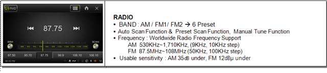Radio Specification
