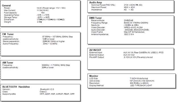 HW Tilting Specification