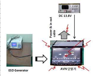 단말기의 ESD 인가 부위