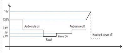 전원 변동에 따른 System Reset 및 오디오 동작설정의 구조