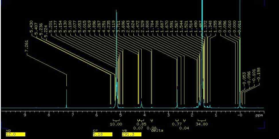 그림 45. Virgin PLA적용 Comp.-2의 NMR graph
