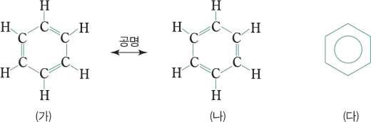 벤젠의 공명구조