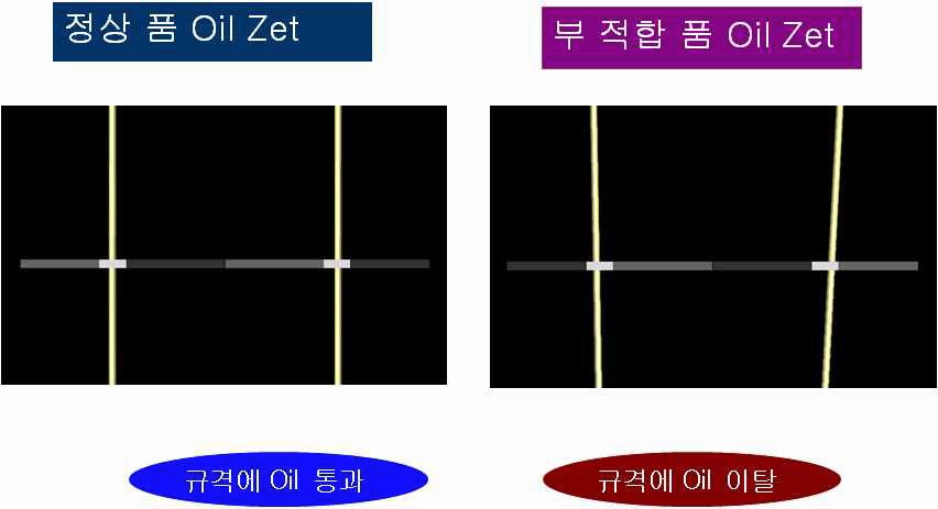 그림 2.1.3.2 노즐부 분사 오일의 적합 여부 판정 개략도