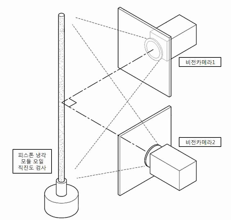 그림 2.2.1.1 2개의 비전카메라 설치개략도