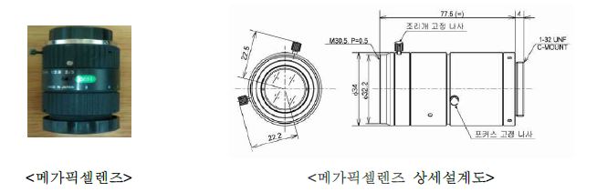 그림 2.2.1.10 메가픽셀렌즈 외관 및 설계도