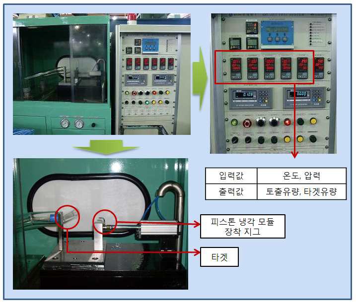 그림 2.2.2.5 상사시험 전용 시험기 구성