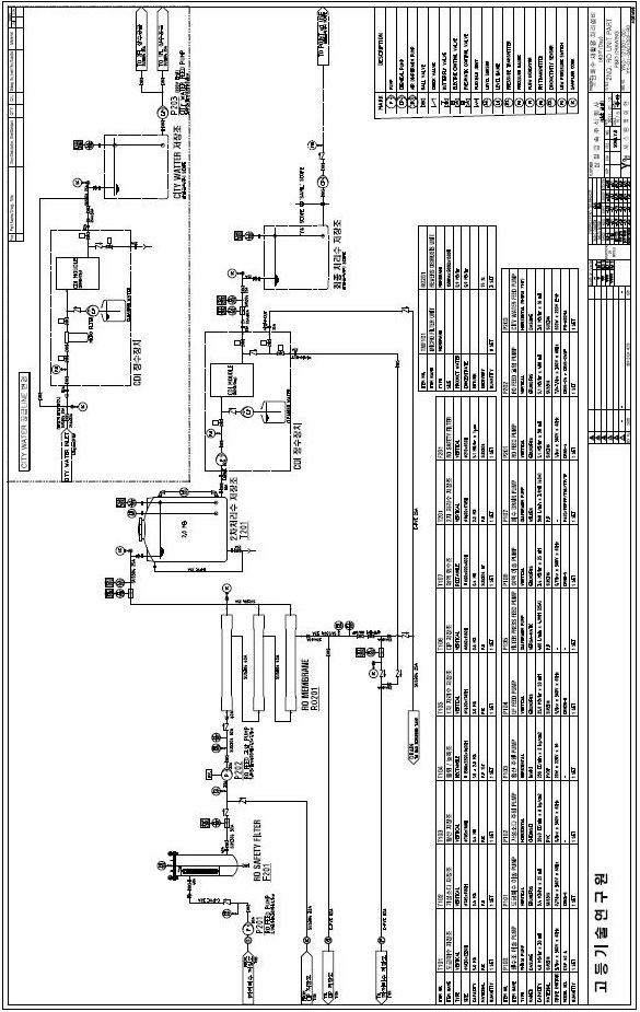 도금폐액 자원화시스템 공정 설계 도면-2