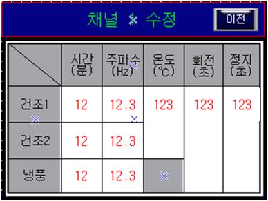 그림 73 채널수정화면