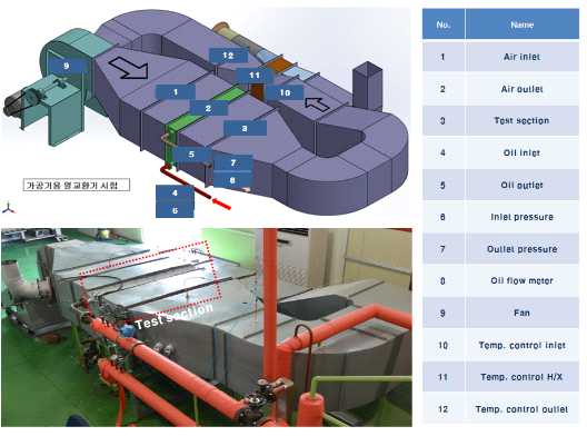 그림 77 열교환기 실험장치 구성도 및 test section