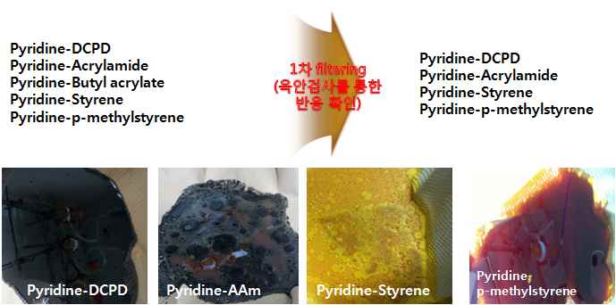 단량체에 따른 개질유황 합성의 육안 검사 결과