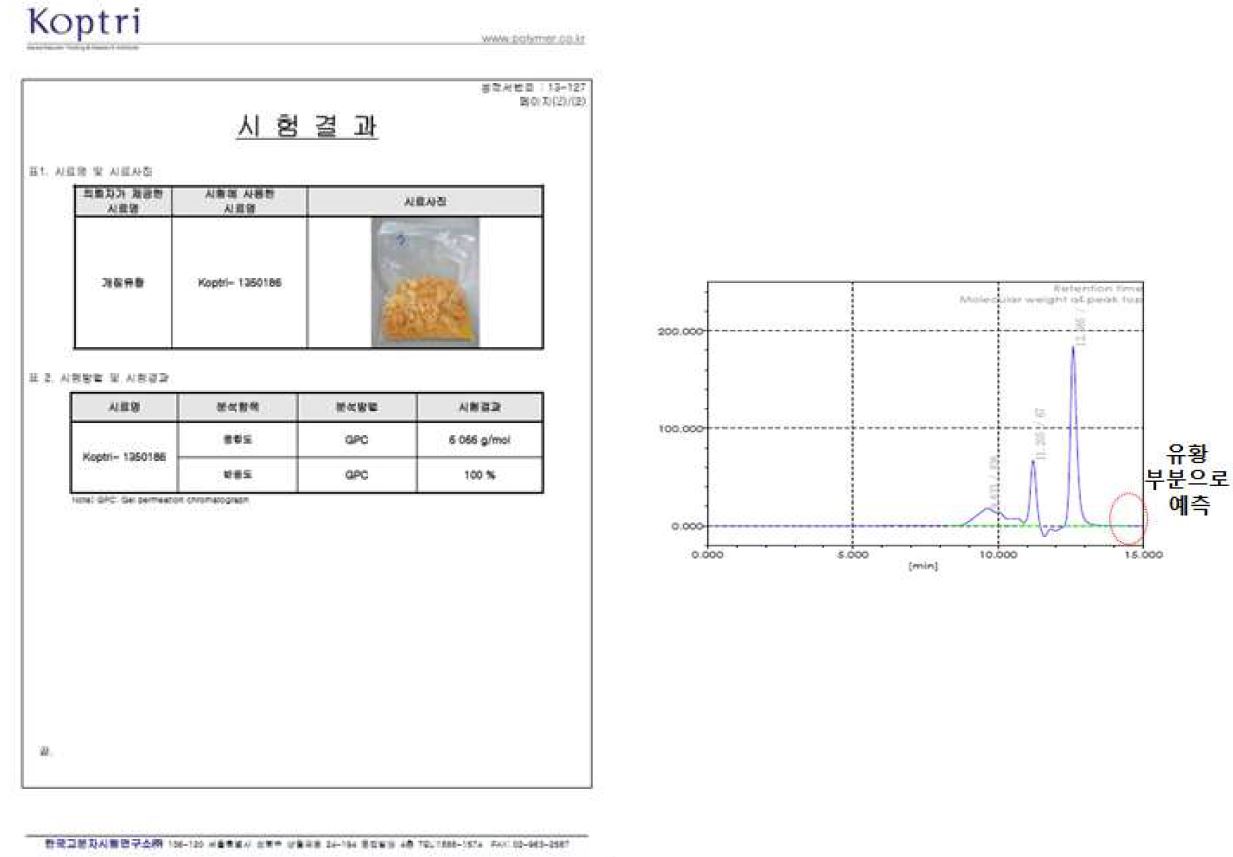 GPC 측정 결과 (유황 : DCPD : pyridine = 8 : 2 : 1)