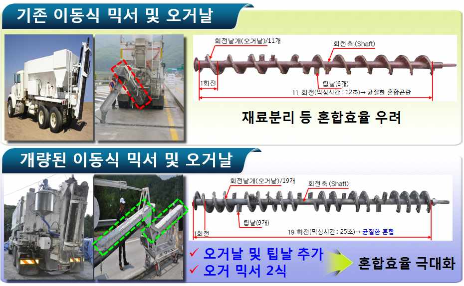 기존 이동식 믹서와 본 과제를 기초로 하여 신규 개발된 이동식 믹서 비교