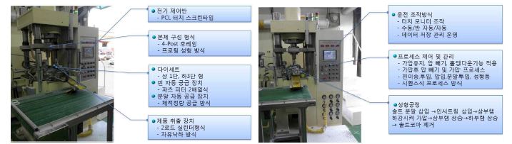 개선된 자동화 공정 장비