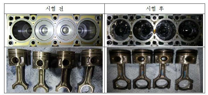 내구 성능 평가 결과