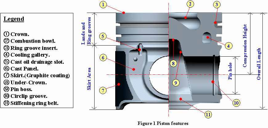 알루미늄 합금 피스톤의 전형적인 형상과 특징