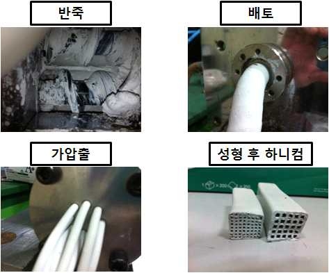 혼련/압출 공정과 제조된 하니콤 지지체