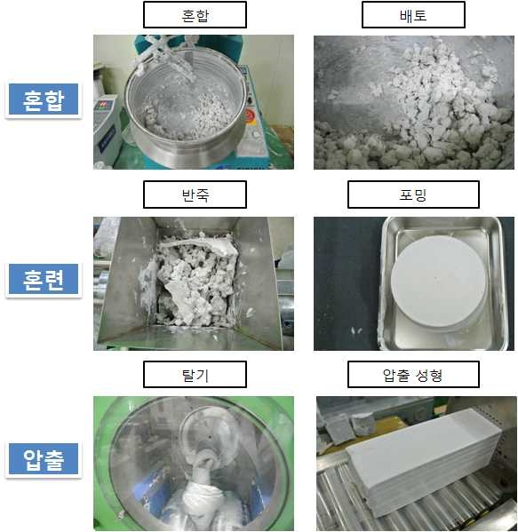 대형 하니콤 지지체 제조 공정