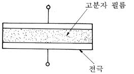 [용량형 습도 센서]