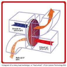 heat wheel 열교환기