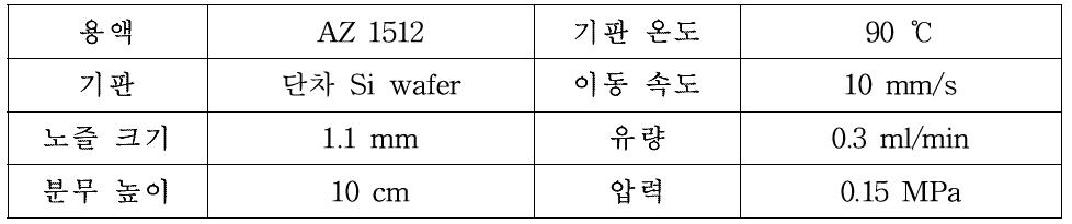 3차원 분무 코팅 실험 조건