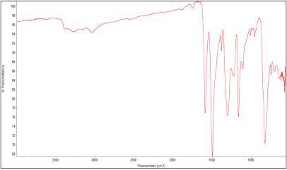 FT-IR spectrum (KBr powder diffuse reflectance)of the as-synthesized PANI-EB powder