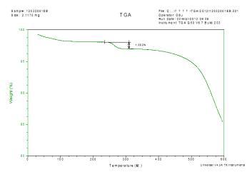 TGA of the as-synthesized PANI-EB powder under N2 flow