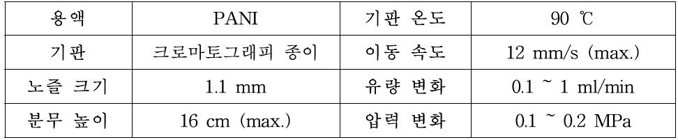 분무 압력 및 유량 설정 실험 조건