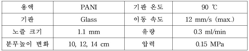 분무 높이 설정 실험 조건