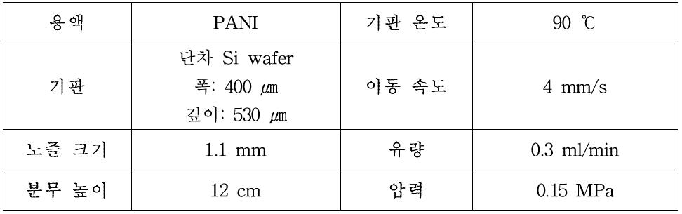 3차원 분무 코팅 실험 조건