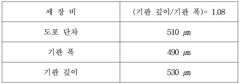 PANI 코팅 평가 표